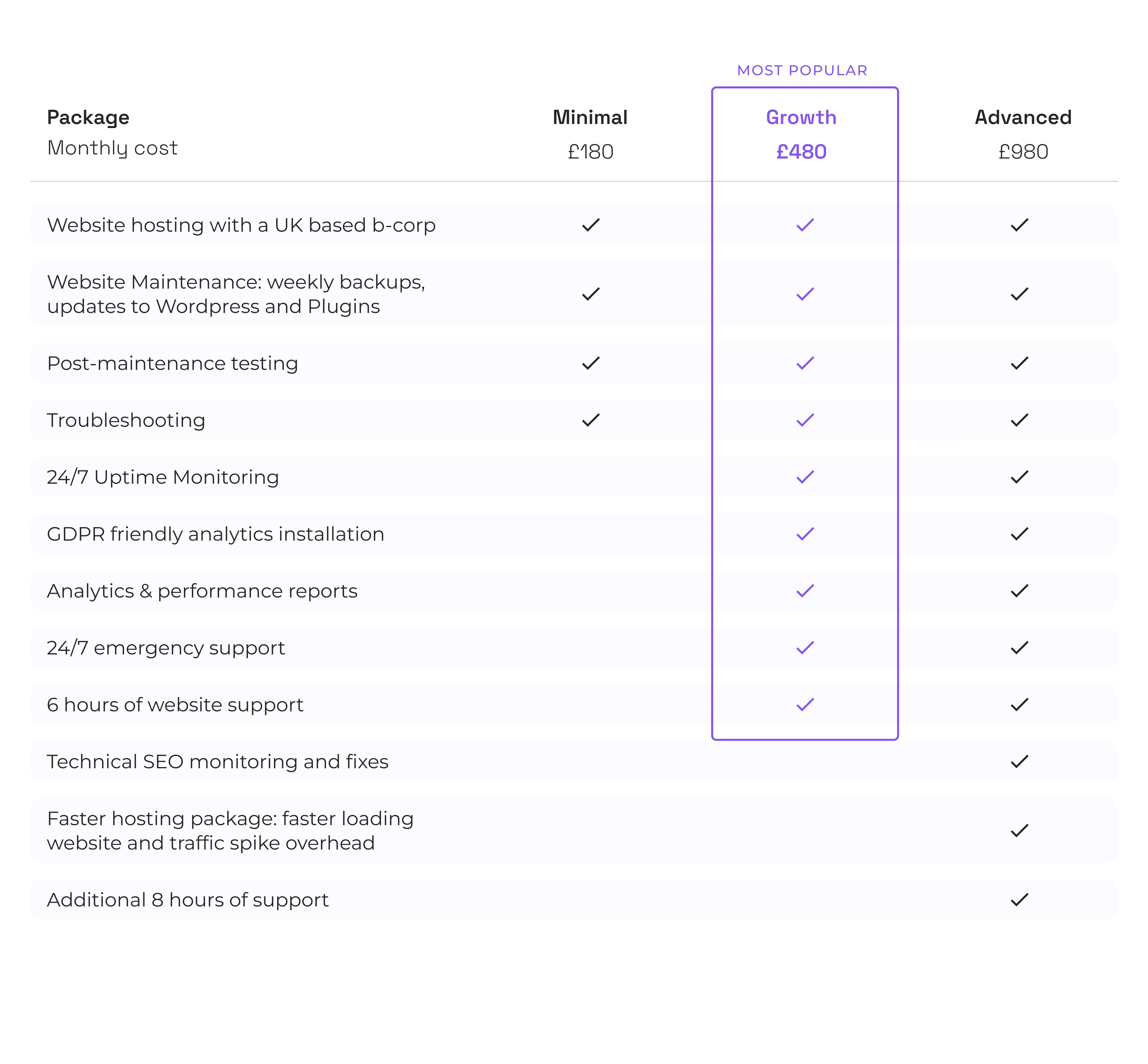Pricing Table
